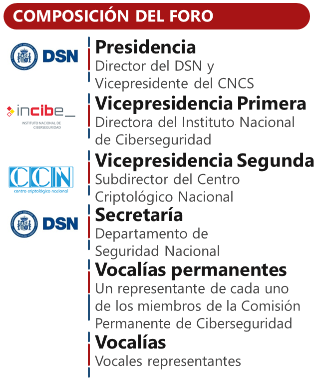 Composición