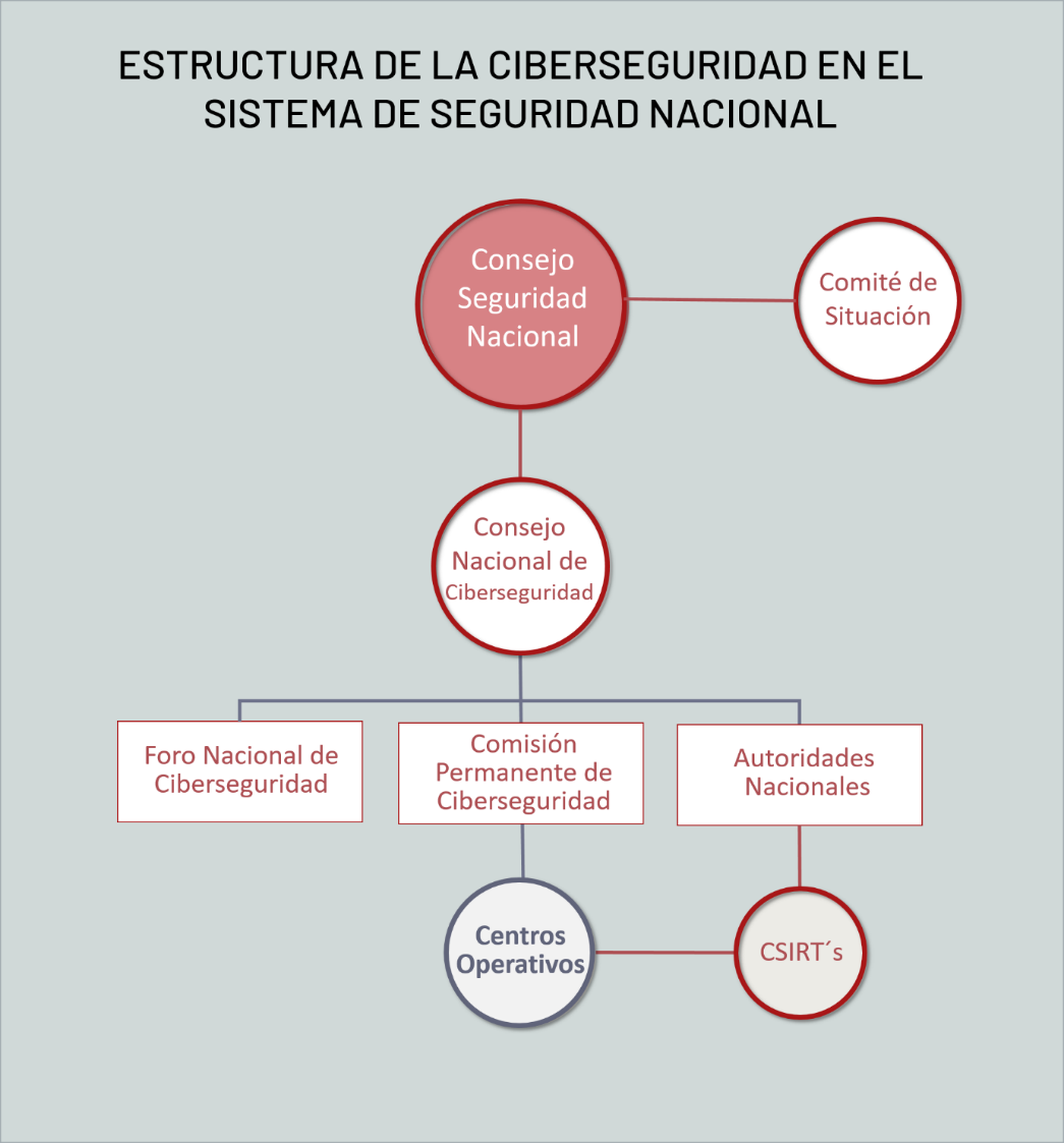 Estructura
