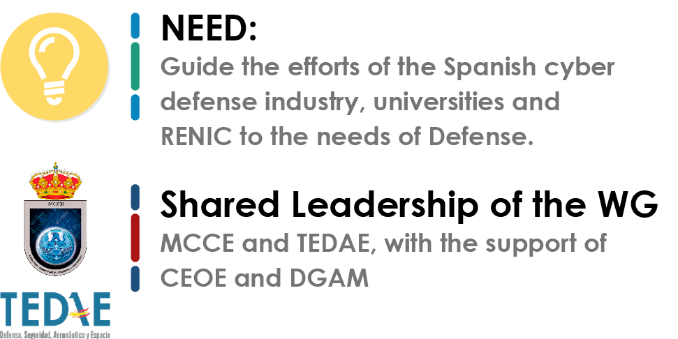 Analysis and promotion of the cyber defense industry