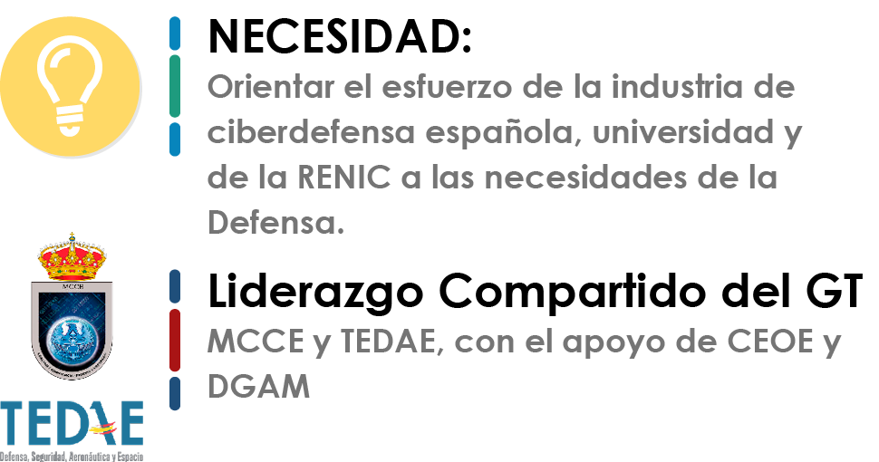 Grupo de Trabajo Análisis e impulso a la industria de ciberdefensa