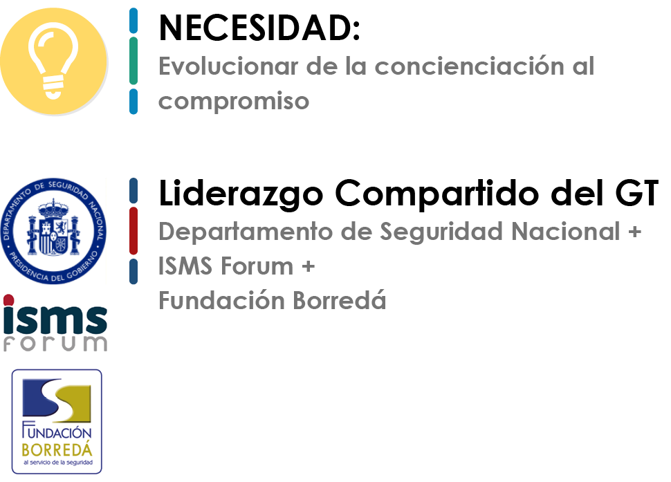 Grupo de Trabajo Cultura de ciberseguridad