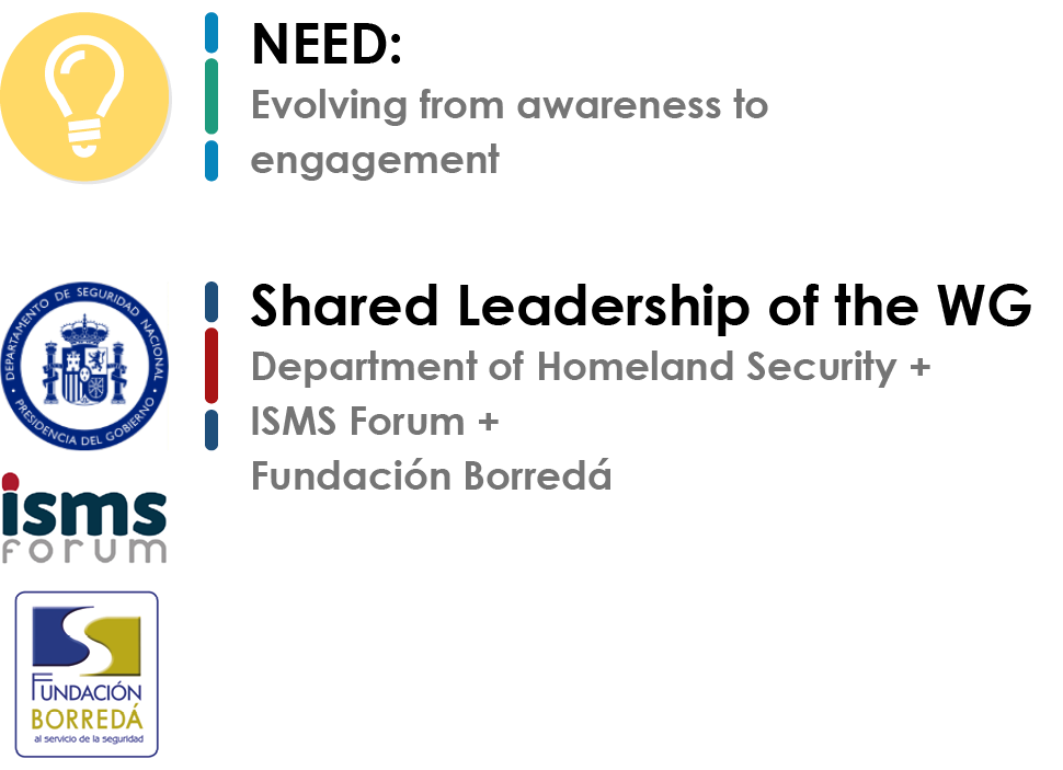 Grupo de Trabajo Cultura de ciberseguridad