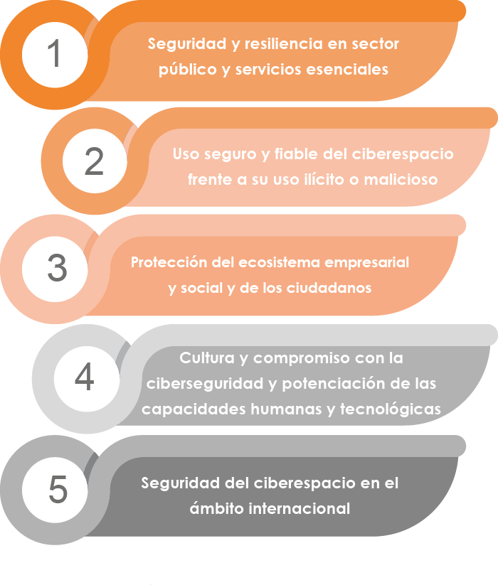 Objetivos